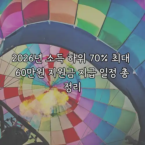 2026년 소득 하위 70% 최대 60만원 지원금 지급 일정 총정리